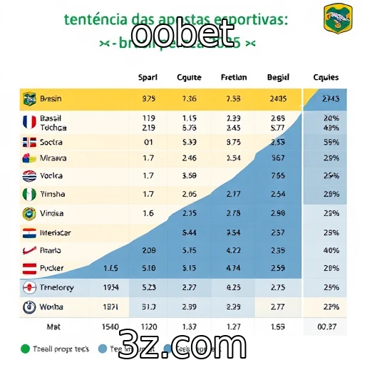 Apostas Esportivas: Analisando o Desempenho das Equipes em Tempo Real